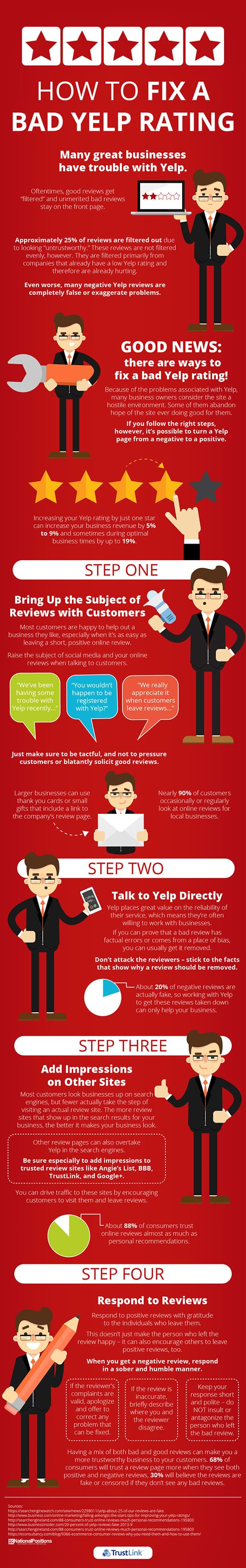 http://www.filteringwww.trustlink.org/Images/how-to-fix-a-bad-yelp-rating-sml.jpg